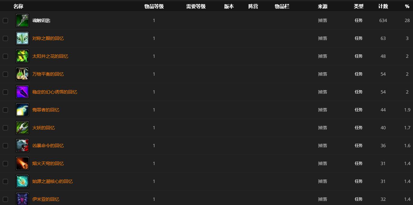 《魔兽世界》9.0牢房哨卫位置坐标