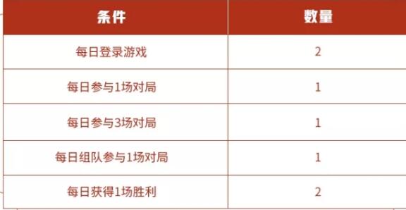 《王者荣耀》2021元旦活动福利一览