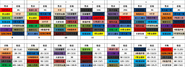 《炉石传说》贫瘠之地猎人解密怎么解