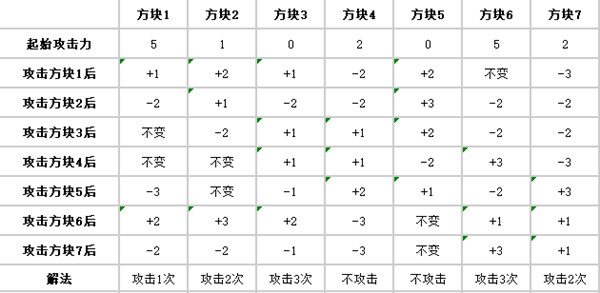 《炉石传说》贫瘠之地盗贼解密怎么解