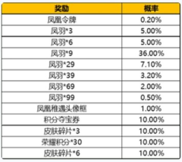 《王者荣耀》凤凰令牌怎么得