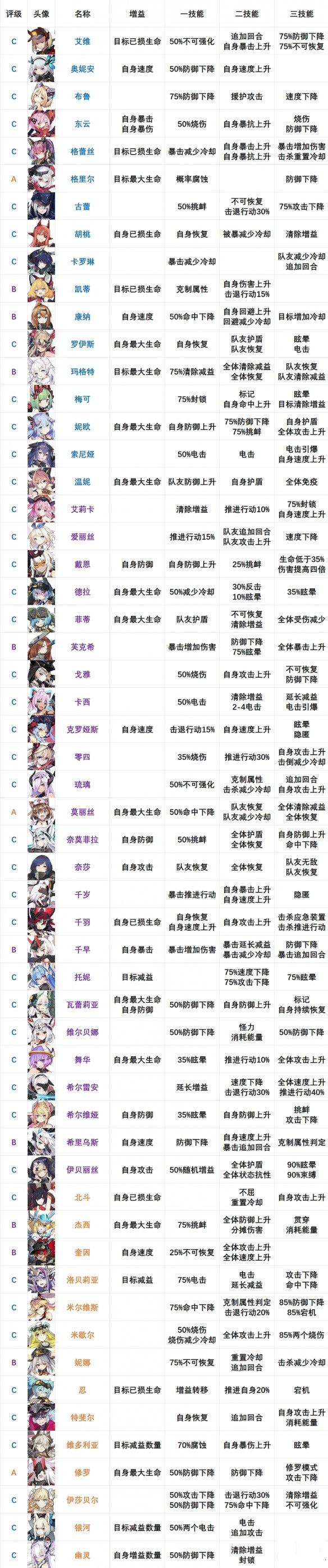 《机动战姬：聚变》什么角色强
