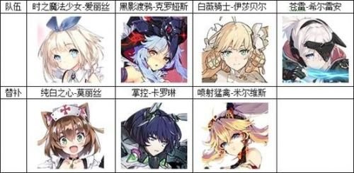 《机动战姬聚变》阵容怎么搭配
