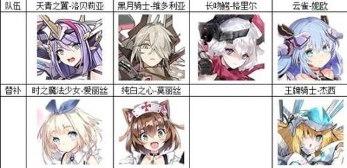《机动战姬聚变》阵容怎么搭配