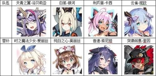 《机动战姬聚变》阵容怎么搭配