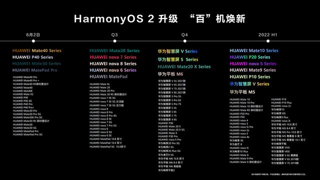 《鸿蒙系统》百机焕新开放哪些机型