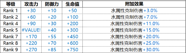 《白夜极光》伯利恒厉害吗