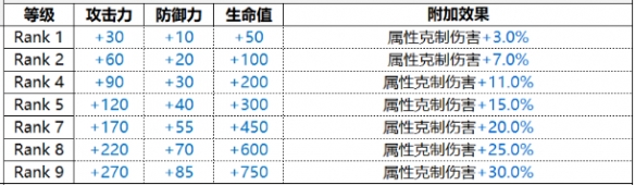 《白夜极光》米迦勒厉害吗