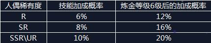 《复苏的魔女》副产物怎么获得