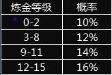 《复苏的魔女》副产物怎么获得