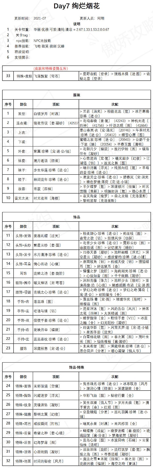 《奇迹暖暖》绚烂烟花怎么搭配