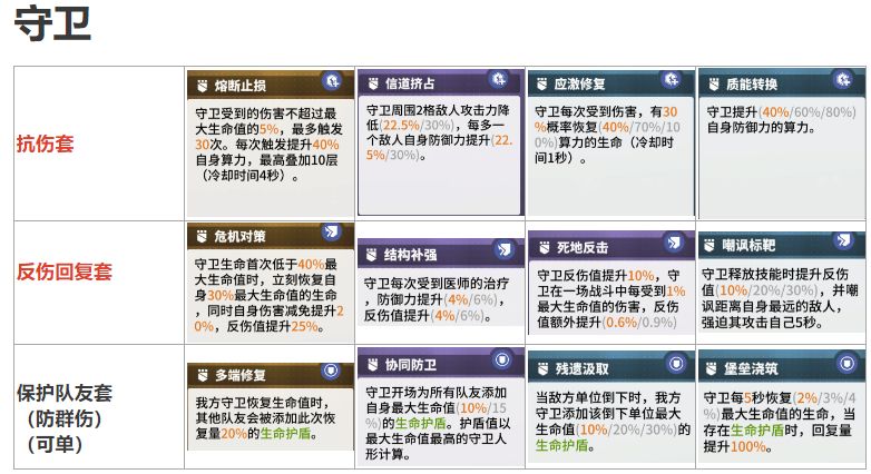 《少前云图计划》职业套装怎么选