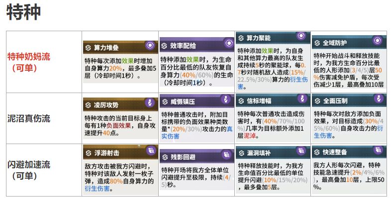 《少前云图计划》职业套装怎么选