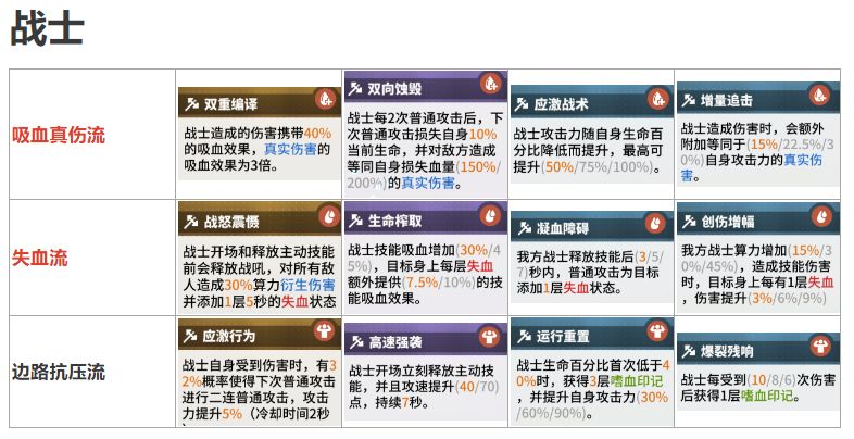 《少前云图计划》职业套装怎么选