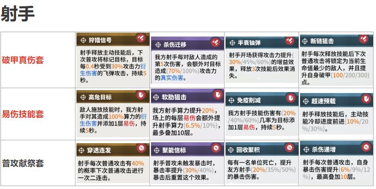 《少前云图计划》职业套装怎么选