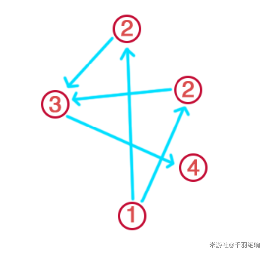 《原神》深林狸囃子任务怎么做