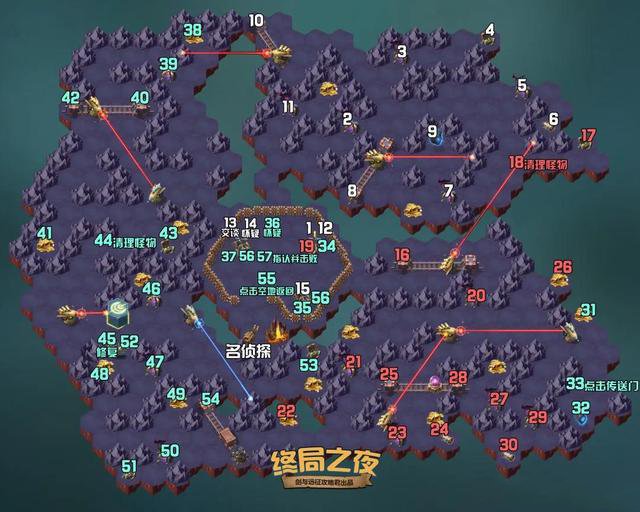 《剑与远征》终局之夜奇境怎么走