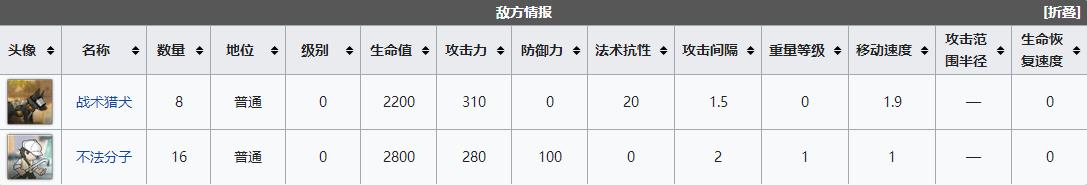 《明日方舟》DH1怎么打