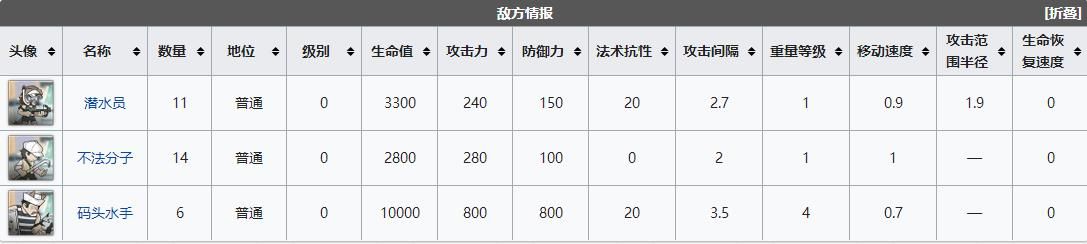 《明日方舟》DH3怎么打