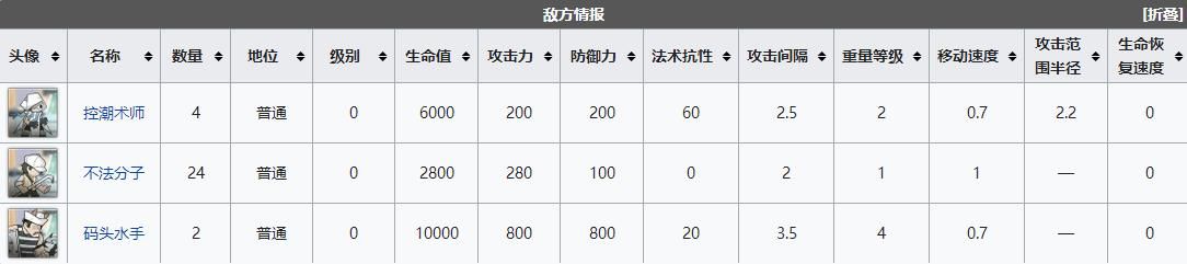 《明日方舟》DH4怎么打