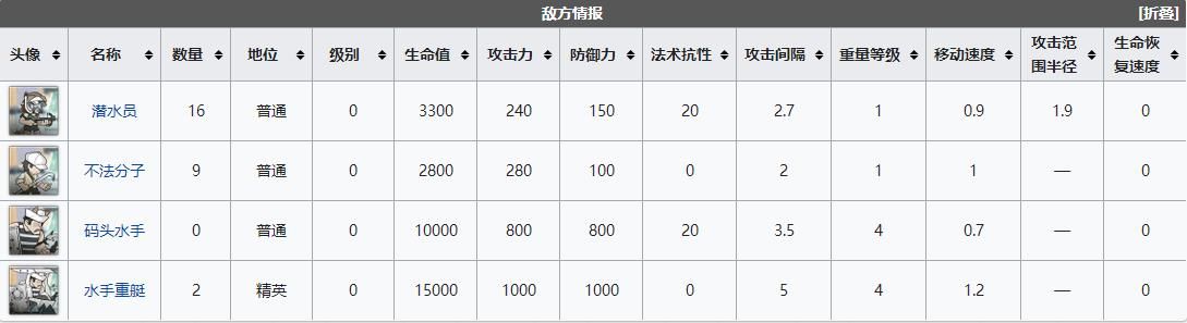 《明日方舟》DH6怎么打