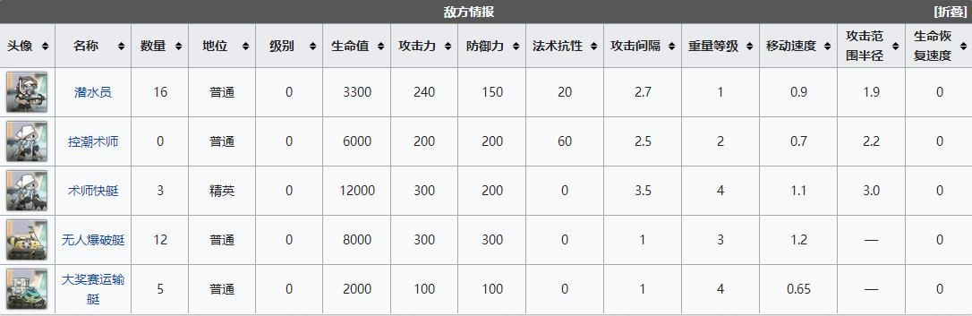 《明日方舟》DH8怎么打