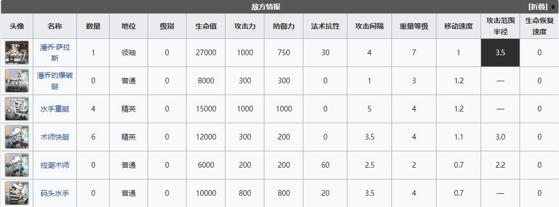 《明日方舟》DH9怎么打