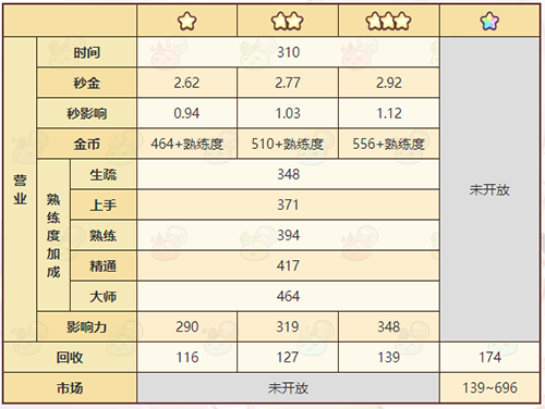 《诺弗兰物语》混沌理念配方