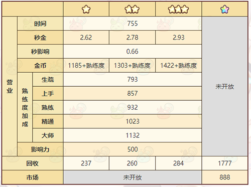 《诺弗兰物语》深海精华素配方