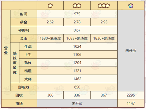 《诺弗兰物语》化石结晶配方