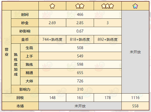 《诺弗兰物语》梅林勋章配方