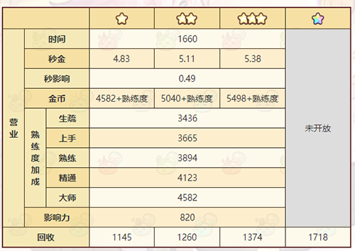 《诺弗兰物语》透视镜配方