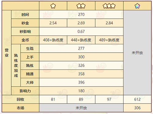 《诺弗兰物语》呛鼻粉尘配方