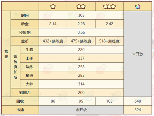 《诺弗兰物语》化石粉配方