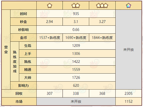 《诺弗兰物语》魔力冰晶配方