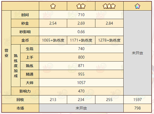 《诺弗兰物语》克莱因金配方