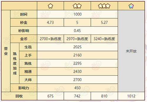 《诺弗兰物语》铭文石碑配方