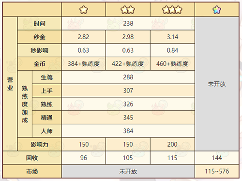 《诺弗兰物语》规测尺配方