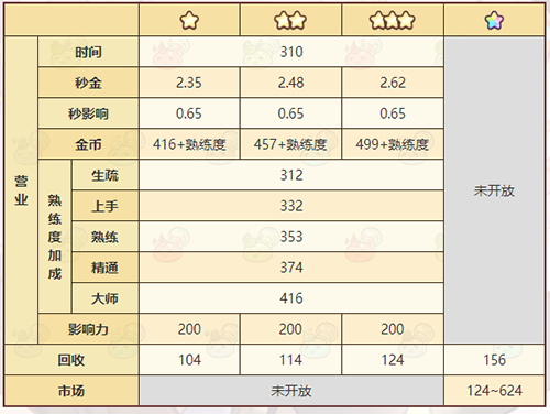 《诺弗兰物语》袖珍农舍配方