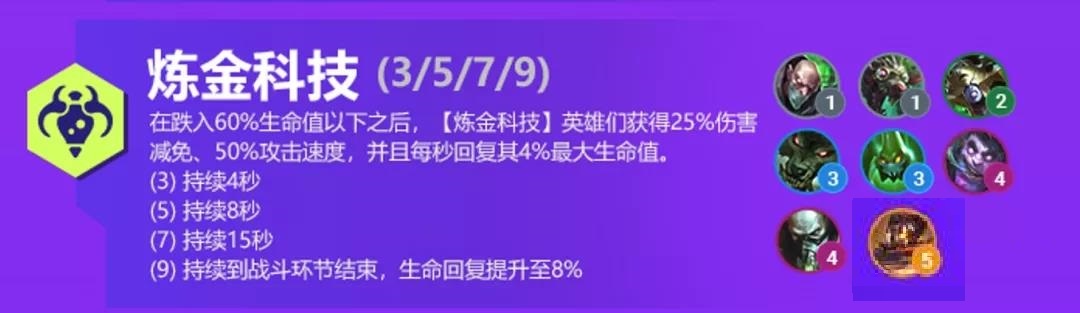 《金铲铲之战》S6有什么羁绊效果