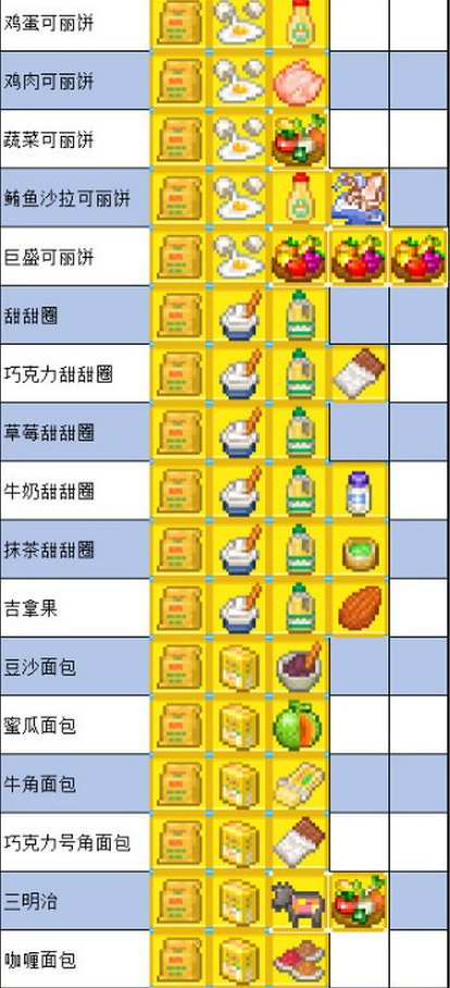 《夏日水上乐园物语》食物怎么制作