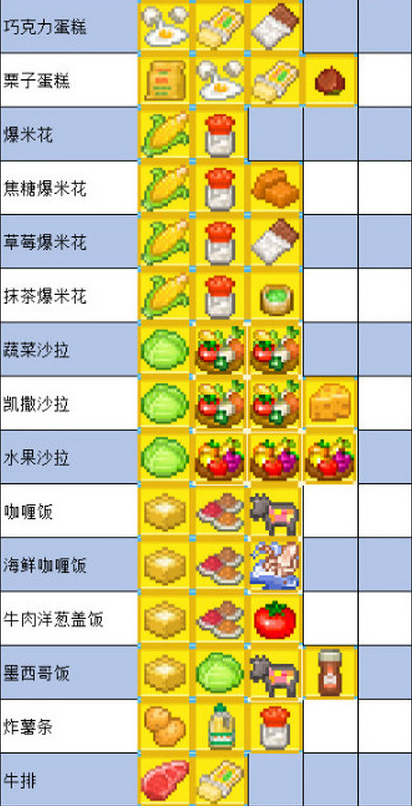 《夏日水上乐园物语》食物怎么制作