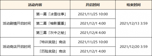 《原神》2.3更新内容有什么