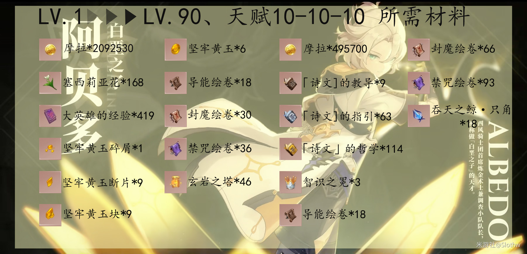 《原神》阿贝多培养材料有哪些