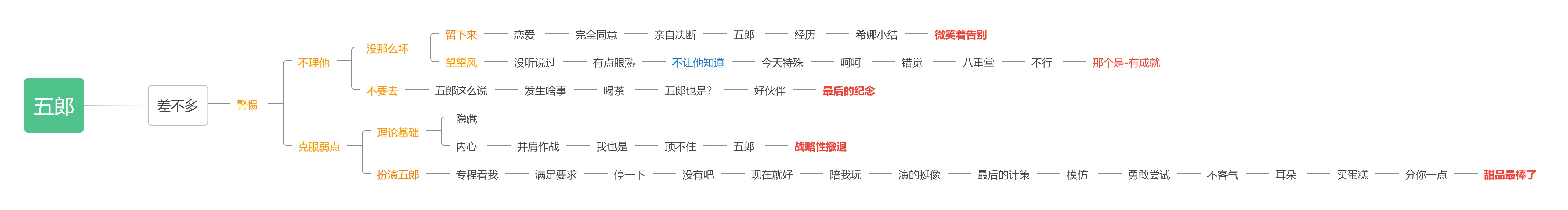 《原神》五郎邀约事件怎么做