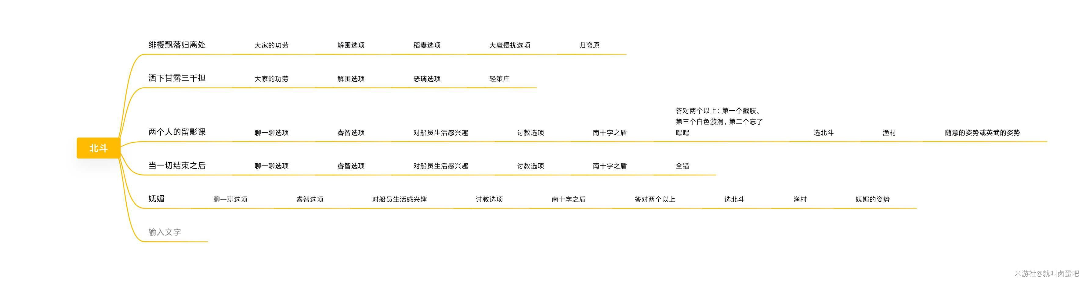 《原神》北斗邀约事件怎么做