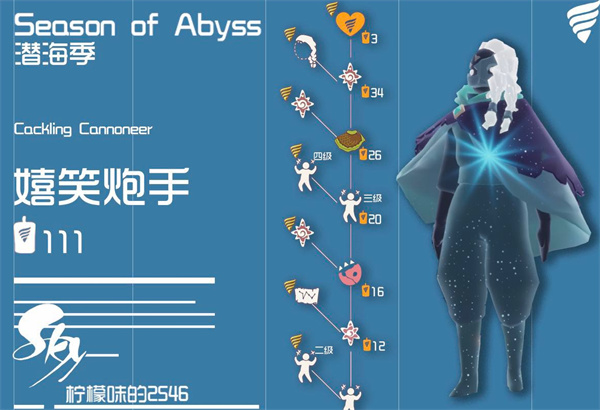 《光遇》潜海季兑换图