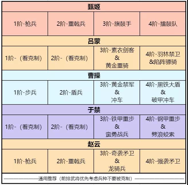 《卧龙吟2》吕蒙用什么阵容好