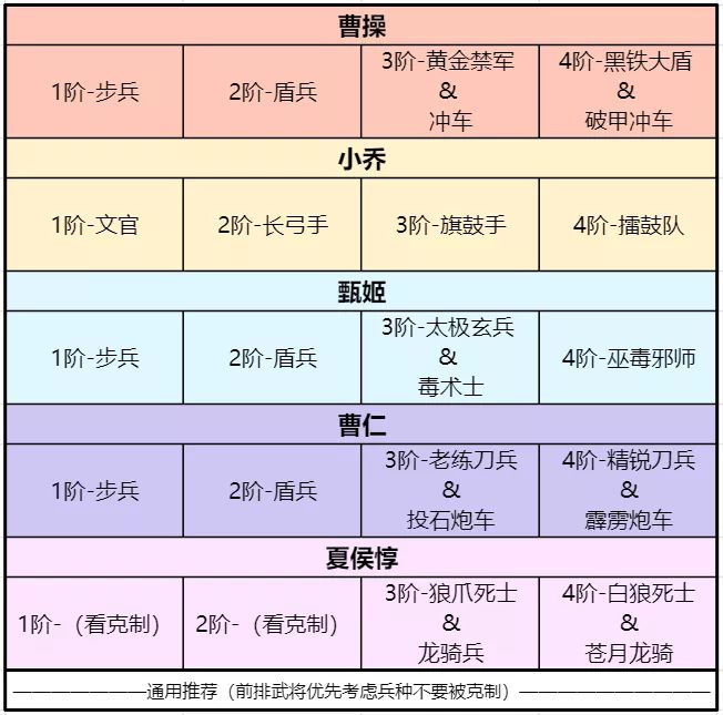《卧龙吟2》曹仁用什么阵容好