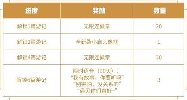 《王者荣耀》阿三解说语音包怎么获得